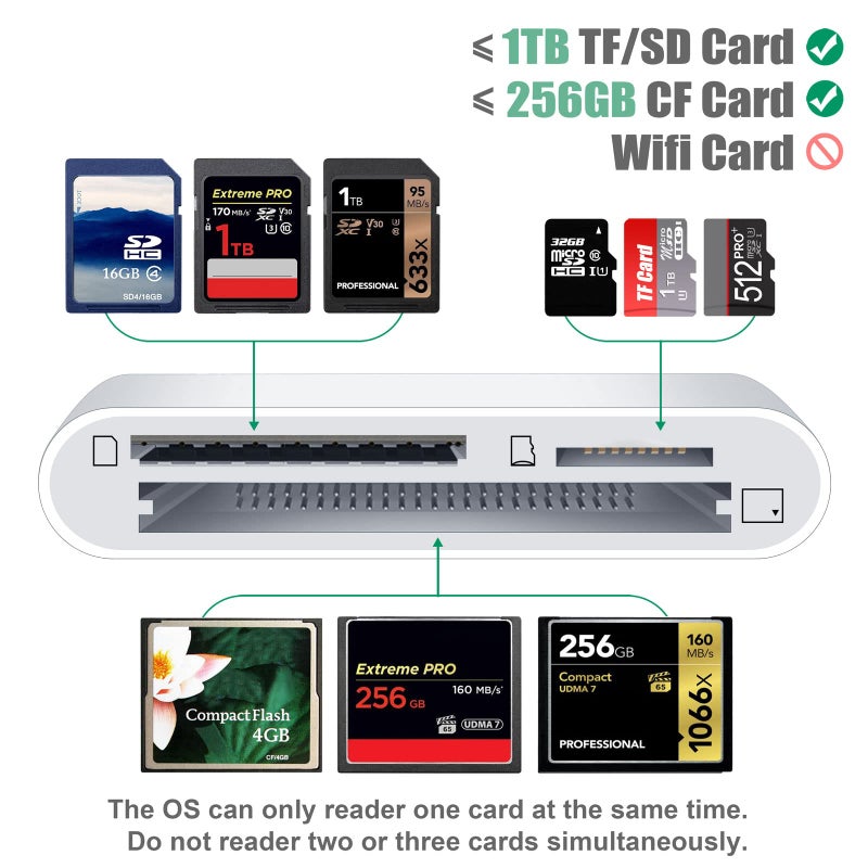 DenicMic SD CF Card Reader Compatible with iPhone 14 13 12 11 X XS/iPad with Lighting Ports SD CF TF Memory Card Reader Adapter Digital Trail Game Camera Accessories No Need App - Image 2